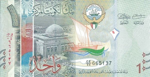 Kuwaiti Dinar grafika