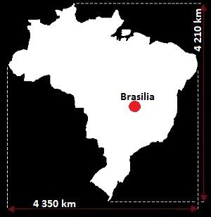 Brazil grafika
